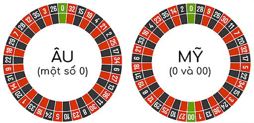 Bí quyết đánh Roulette chiến thắng từ cao thủ Top88