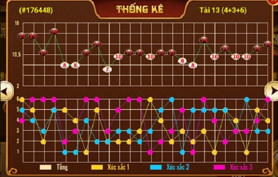 soi cầu tài xỉu Top88