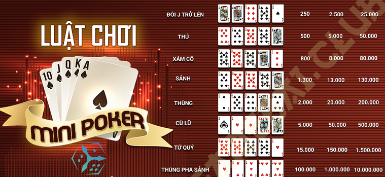 Nắm vững luật chơi Mini Poker tại Top88